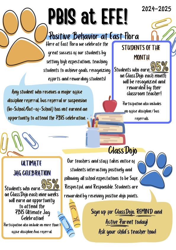 PBIS